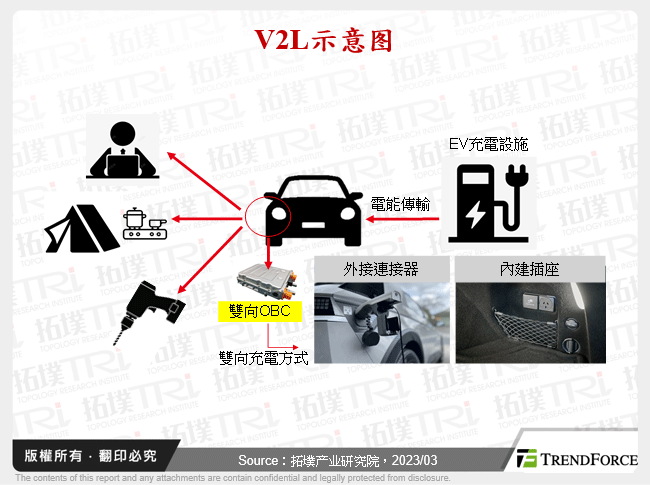 V2L示意图