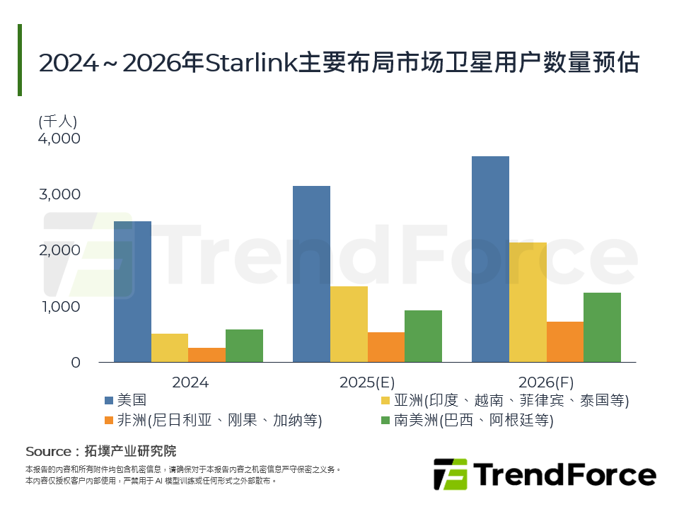 全球卫星产业2025年回顾与2026年展望