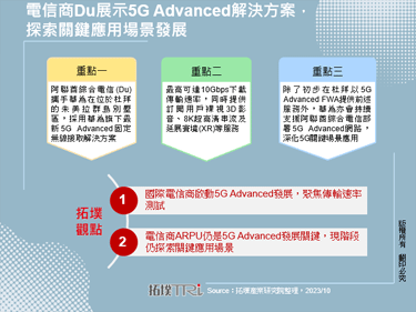 电信商Du展示5G Advanced解决方案，探索关键应用场景发展