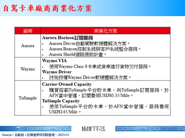 全球港口塞港难解，Aurora与Uber加速自驾卡车商业化