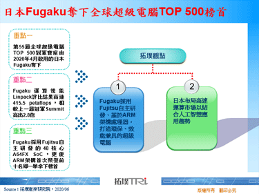 日本Fugaku夺下全球超级电脑TOP 500榜首