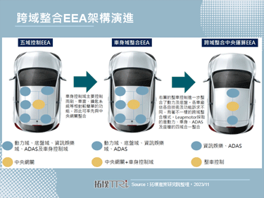 Stellantis以15亿欧元入主Leapmotor，三电技术发展可望获支援