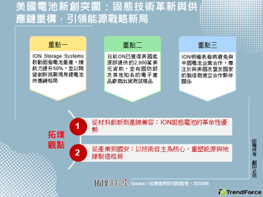 美国电池新创突围：固态技术革新