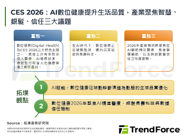 CES 2026：AI数位健康