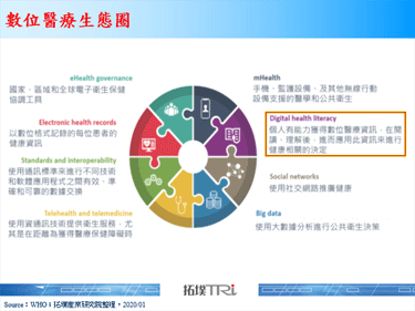 智慧医疗瞄准利基市场，数位健康素养仍待提升