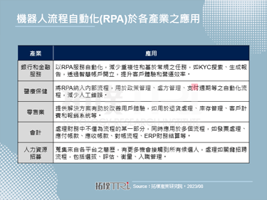 各大企业导入RPA，以专注更高产值核心