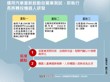 通用汽车重新启动自驾车测试，前执行长将转投机器人研发