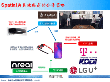 AR方案商Spatial与德国电信、日本KDDI、南韩LG U+等3家电信商达成合作协议