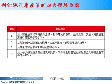 中国通过《新能源汽车产业规划》，再度强调鼓励发展换电模式