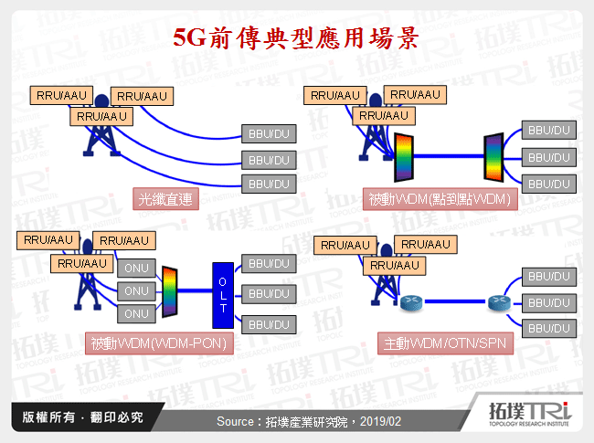 5G时代中国光模组发展趋势剖析