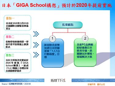 日本「GIGA School构想」预计于2020年提前实施