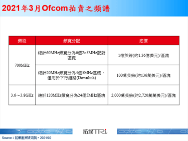 因COVID-19影响，英国Ofcom延后5G频谱拍卖