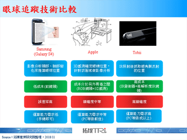 Apple专利显示将布局眼球追踪技术，传将会搭载在Mac产品上
