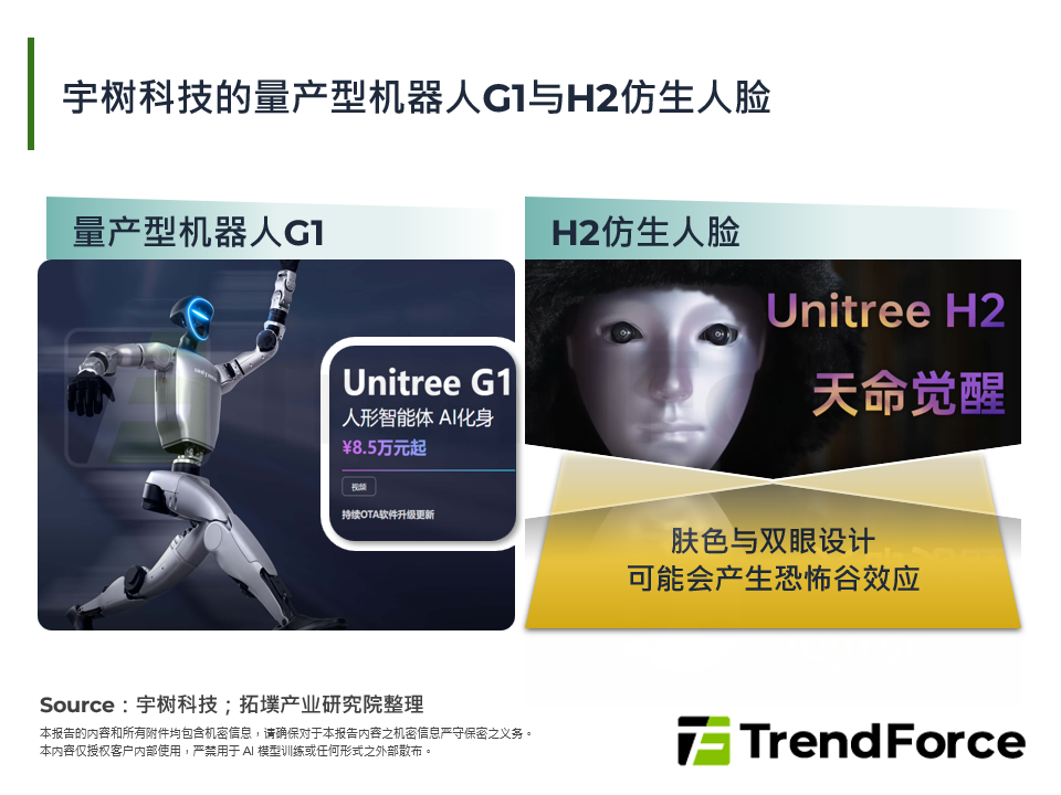 宇树科技的量产型机器人G1与H2仿生人脸
