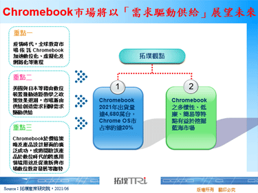 Chromebook市场将以「需求驱动供给」展望未来