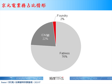 【精华】新冠肺炎疫情再起，封测重镇马、台现况与因应措施