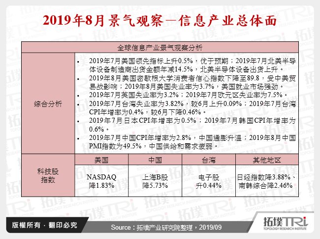 2019年8月景气观察－资讯产业总体面