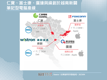 广达插旗越南，Apple实现MacBook「供应来源多元化」