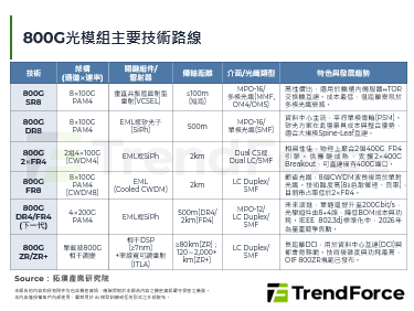 AI资料中心决战点从算力转向互
