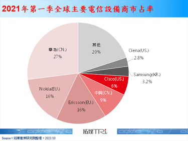 【精华】全球电信设备商AI应用发展探勘