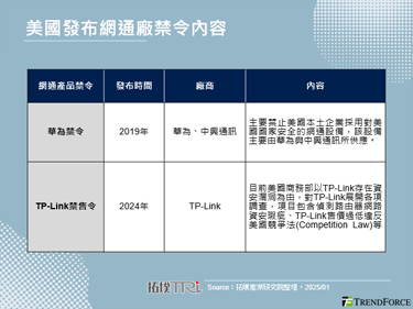 TP-Link传遭美方禁售，全球路由器品牌与代工厂受惠转单效应