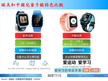 【拓墣论坛】儿童手表为智慧手表发展利基，5G有助带动应用多元化