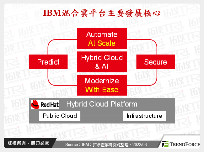 MWC 2022聚焦连接效益，物联网平台再成显学