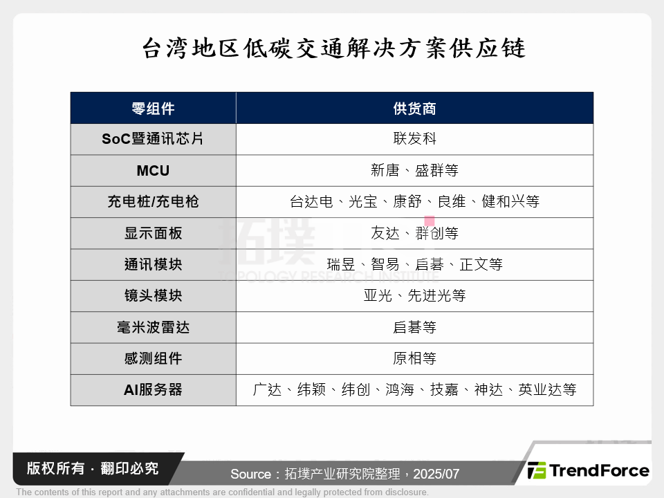 台湾低碳交通解决方案供应链