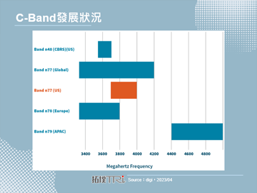 印度电信运营商敦促政府分配6GHz频段于5G应用