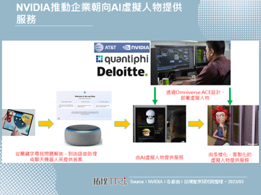 GTC 2023 AT&T计画将透过NVIDIA Omniverse ACE等AI工具来提升营运表现