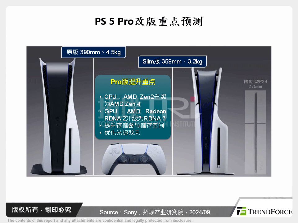 游戏主机市场陷寒冬,静待新机带来春燕