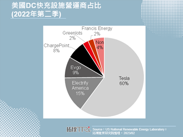 美国政府宣布充电桩须在境内组装，并要求零组件国产化比例55%