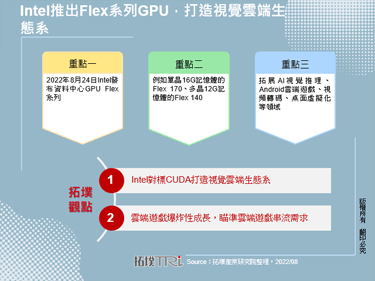 Intel推出Flex系列GPU，打造视觉云端生态系