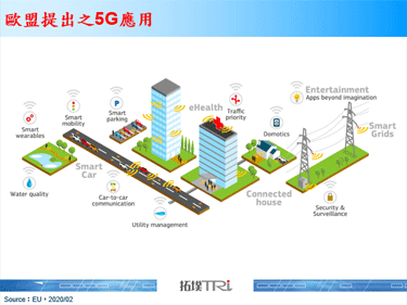欧盟发布5G高风险供应商指南
