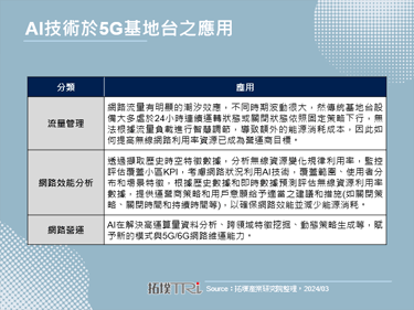 SK Telecom整合AI于基地台应用，提高使用效率