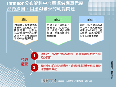 Infineon公布资料中心电源供应单元产品路线图，因应AI带来的耗能问题