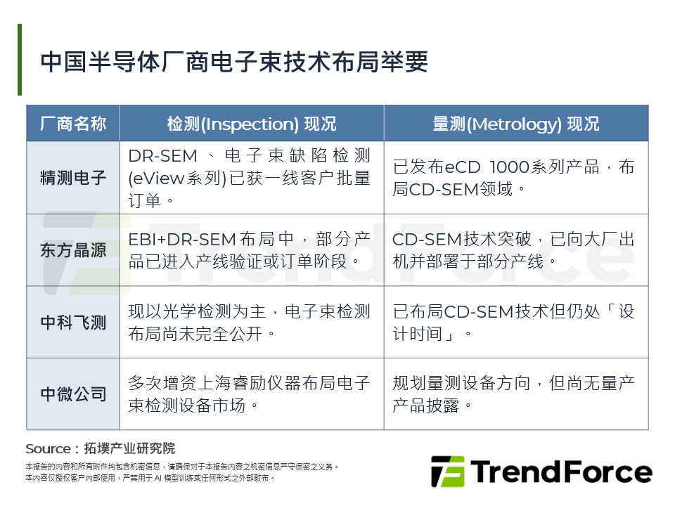 中国半导体厂商电子束技术布局举要