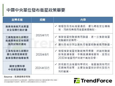 中国将卫星宽频列为优先发展项目
