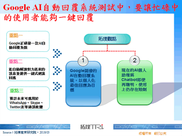 Google AI自动回覆系统测试中，要让忙碌中的使用者能够一键回覆