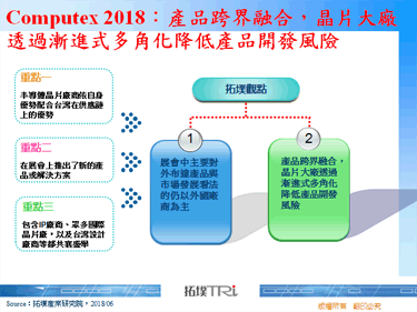 Computex 2018：产品跨界融合，晶片大厂透过渐进式多角化降低产品开发风险