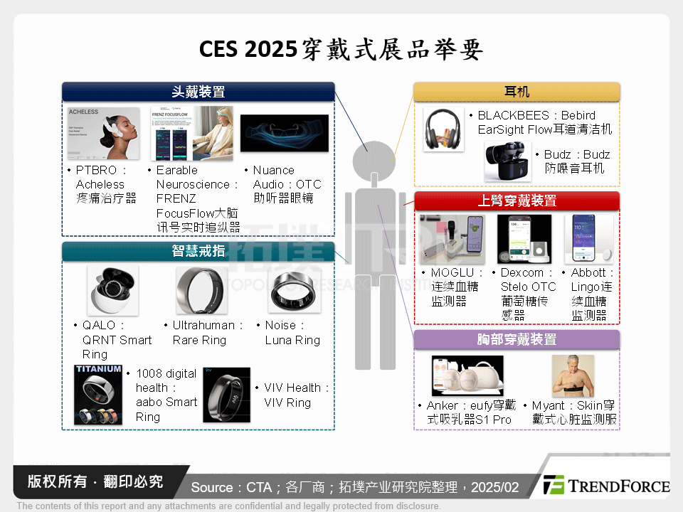 AI驱动个人化全方位健康:从CES 2025剖析智慧医疗趋势