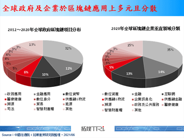 中国两部委发布区块链技术与产业指导意见