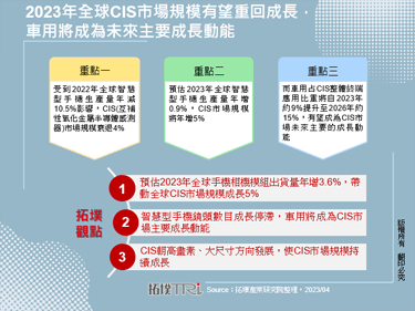 2023年全球CIS市场规模有望重回成长，车用将成为未来主要成长动能