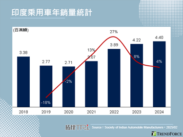铃木正式进军纯电车市场，以Heartect-e平台推出e-VITARA