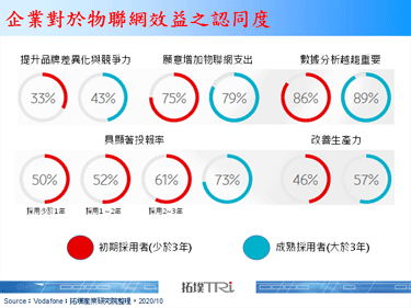 Vodafone报告指出COVID-19加速IoT采用，边缘AI成兵家必争之地
