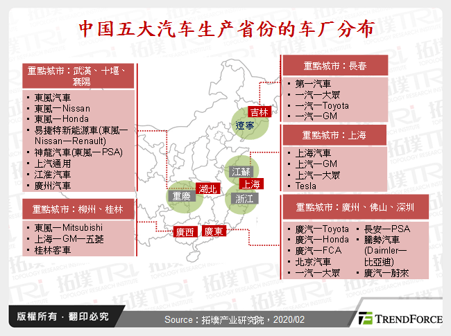 中国五大汽车生产省份的车厂分布
