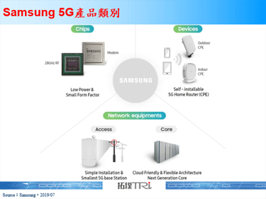 韩国5G用户数为全球之首