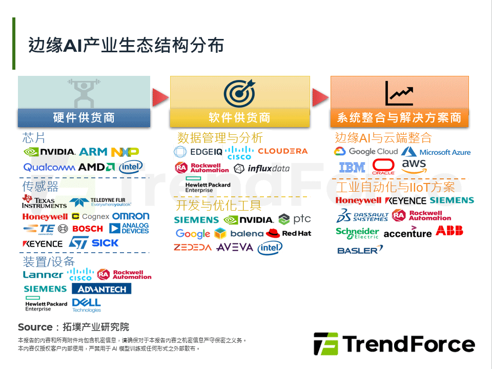对等关税时代：美国制造业韧性再造，边缘AI开启新格局