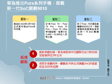 华为推出Pura系列手机，搭载新一代SoC麒麟9010