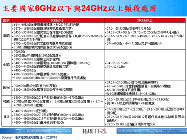 IMT-2020大会揭示5G生态与产业应用